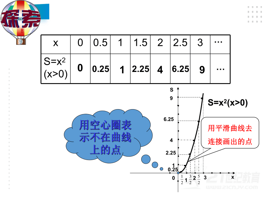 19.1.2函数的图象（1）课件(共18张PPT)