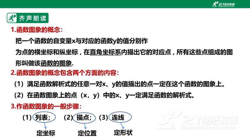 第一章  二次函数章末复习----点与函数图像的关系  课件（共19张PPT）