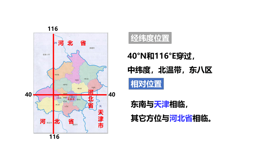 湘教版地理八年级下册第八章第一节 北京市的城市特征与建设成就 课件（43张PPT）