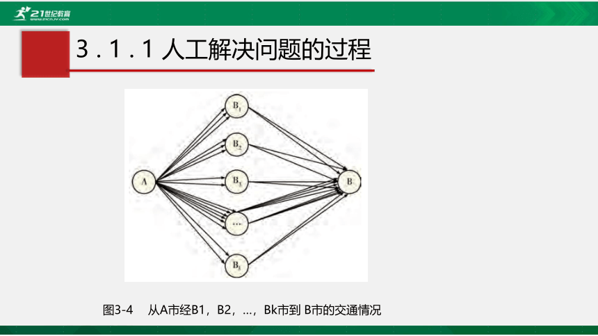 粤教版 必修一  3.1 体验计算机解决问题的过程 课件（共20张）