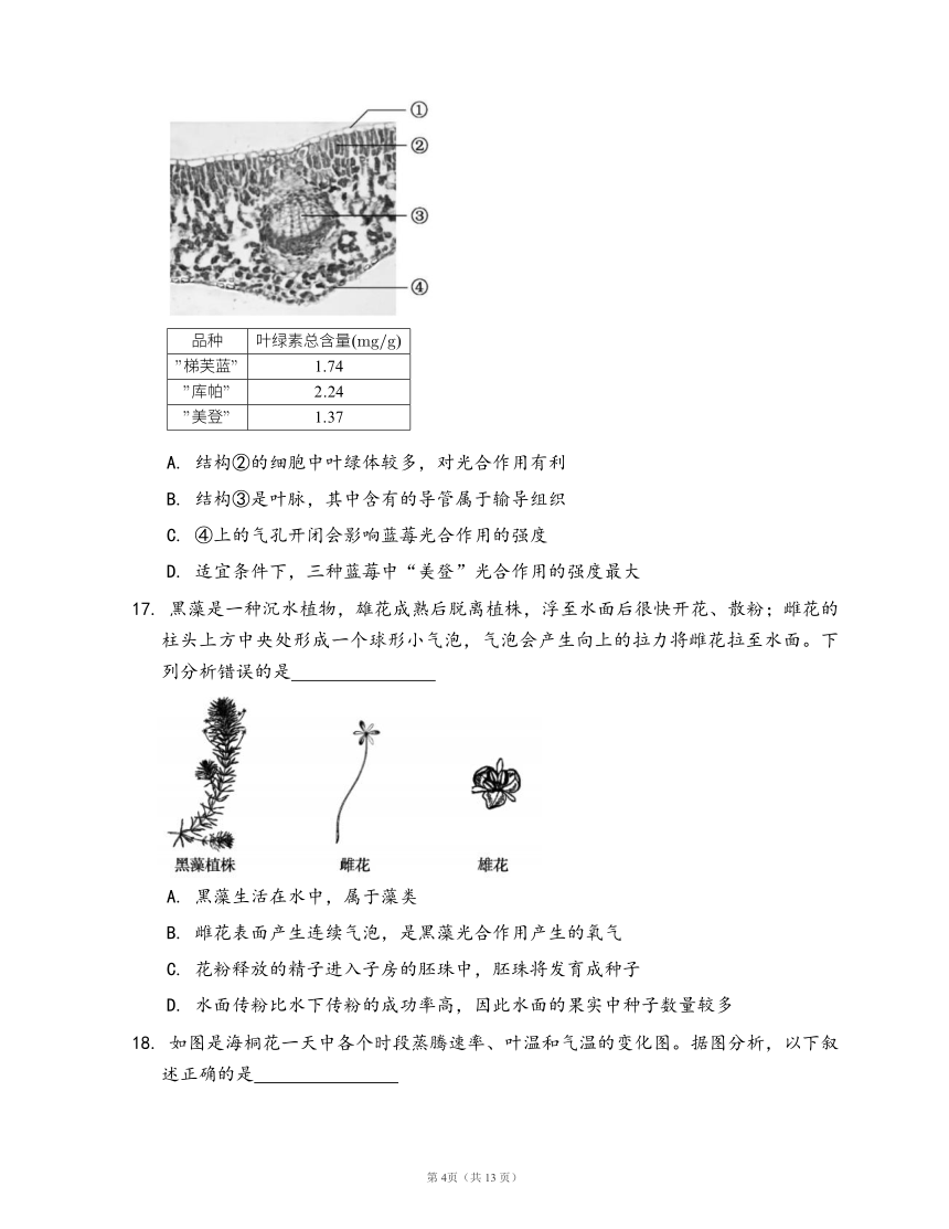 人教版七年级上册生物第三单元 生物圈中的绿色植物（word版含部分解析）