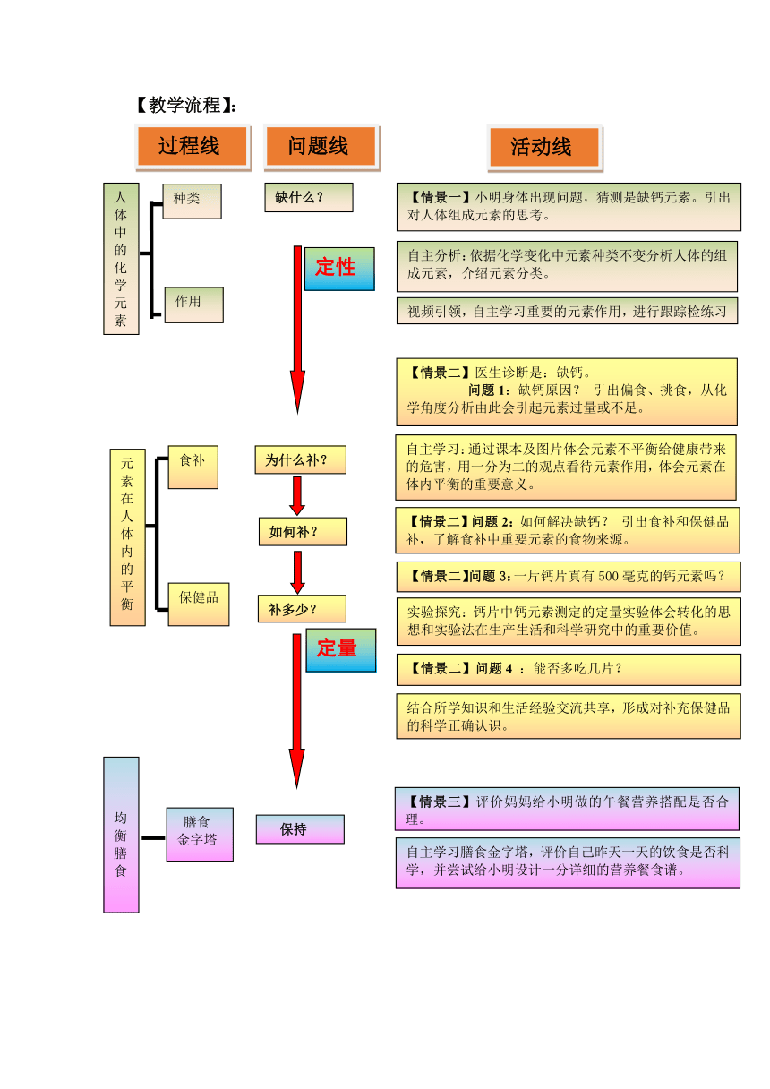 鲁教版（五四制）化学九年级全一册 5.2 化学元素与人体健康（教案）