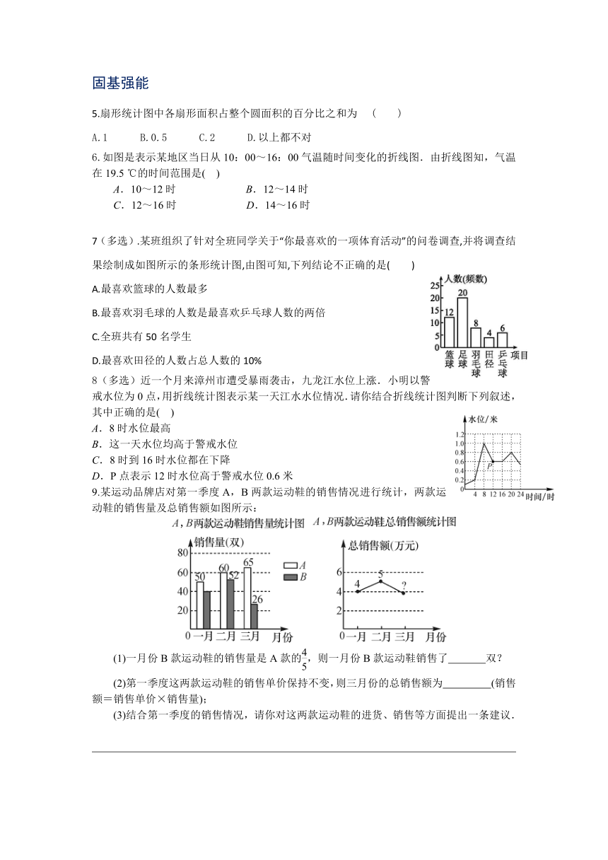 14.3.1扇形图、折形统计图、频数直方图同步练习-2020-2021学年高一下学期数学苏教版(2019)必修第二册（Word版含解析）