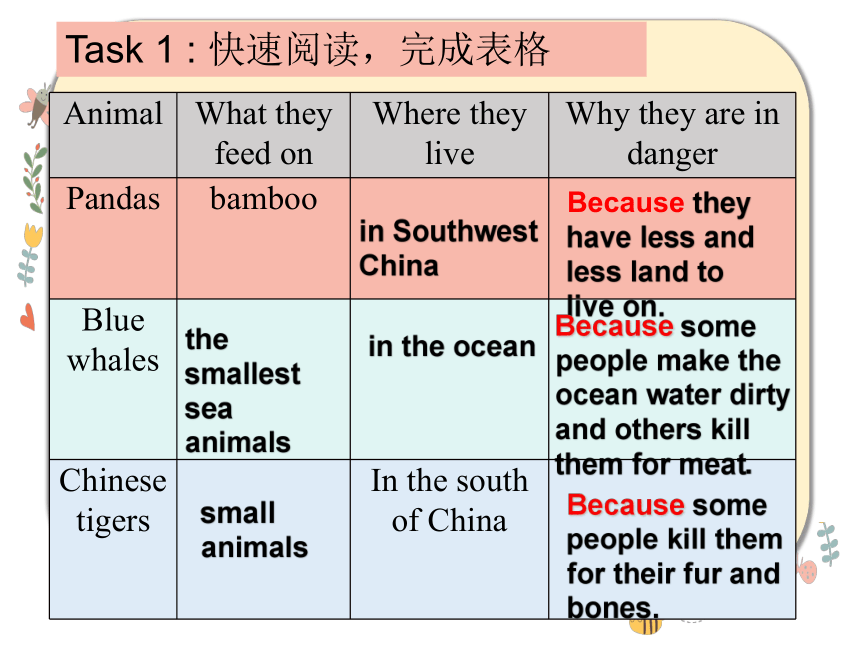 Unit 4 Our World Topic 1 What's the strongest animal on the farm? Section D 课件 20张