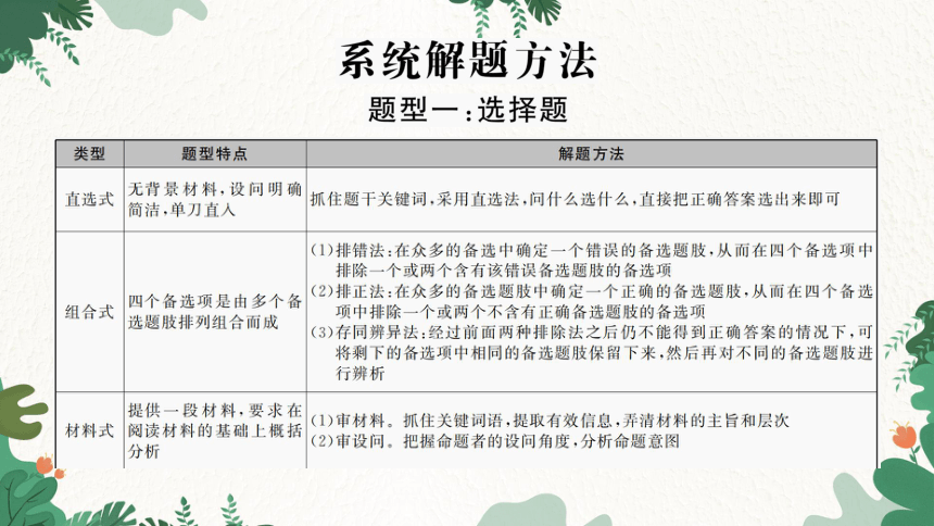 2023年中考  道德与法治解题方法攻略  课件(共7张PPT)