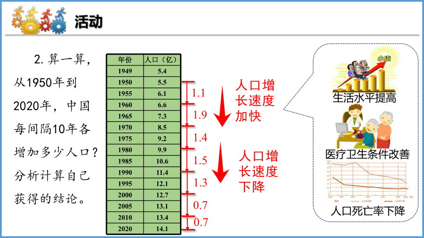 1.3 中国的人口课件(共23张PPT) 2023-2024学年湘教版地理八年级上册