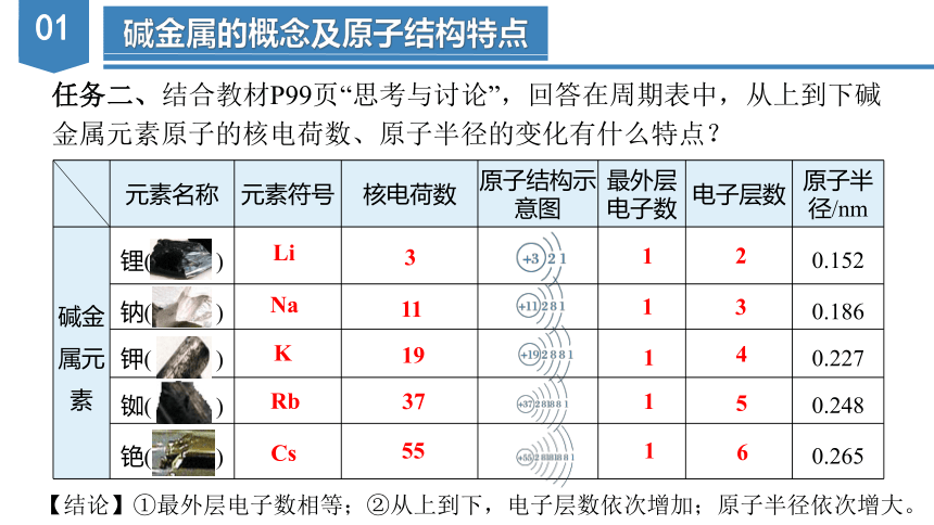 4.1.3原子结构与元素的性质—碱金属（课件）高一化学（人教版2019必修第一册）（共39张ppt）