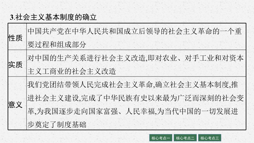 2022届高三政治（新教材）二轮复习课件：专题五 中国共产党的领导(共87张PPT)