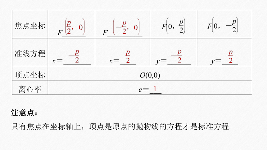 第三章 §3.3 3.3.2 第1课时　抛物线的简单几何性质 课件（共53张PPT）