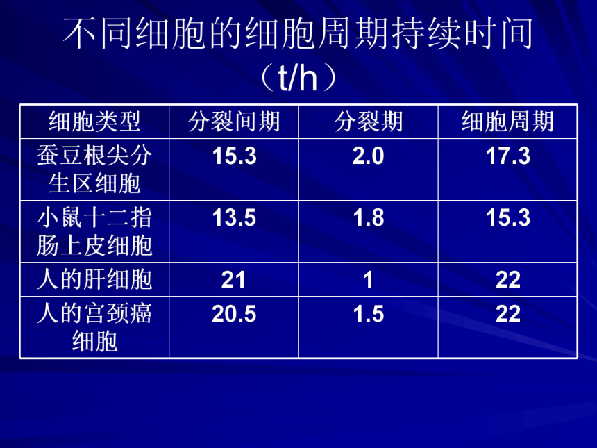 高中生物人教版（2019）必修一课件-6.1 细胞的增殖（32张PPT）