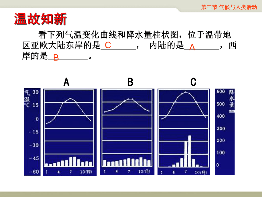 中国版八上地理 2.3 气候与人类活动 课件（40张PPT）