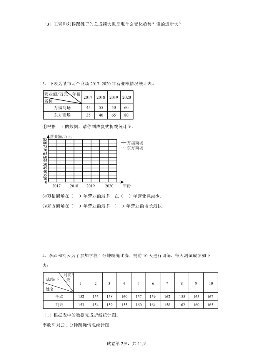 人教版五年级下册数学第七单元《折线统计图》解答题训练（有答案）