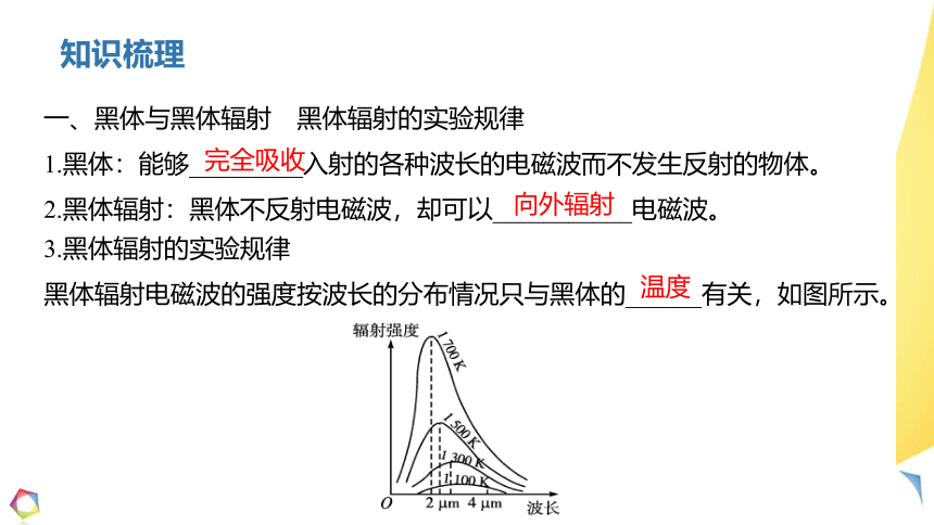 4.1 普朗克黑体辐射理论  课件（21张PPT）