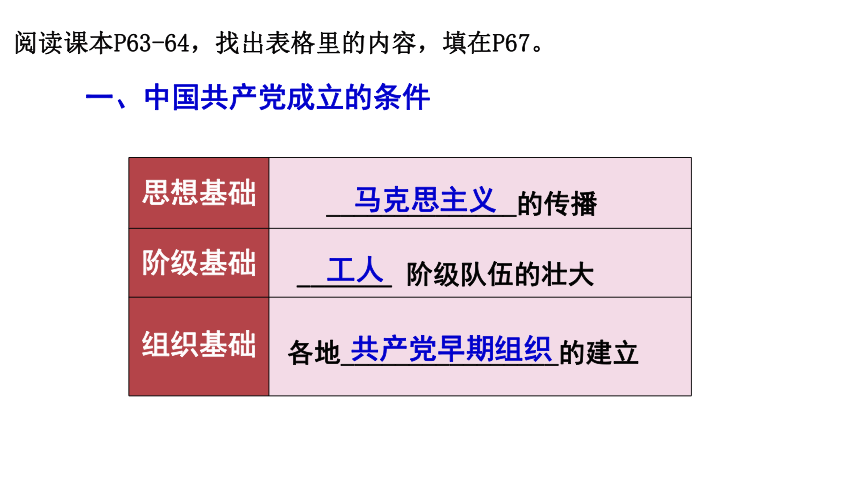 第14课 中国共产党诞生 课件（26张PPT）