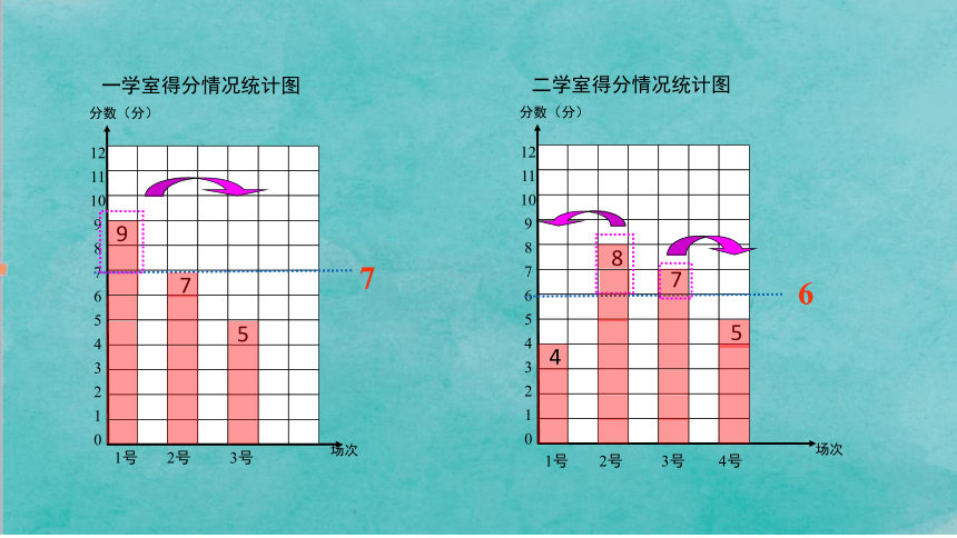 青岛版小学数学四年级上册 平均数 课件（共14张PPT）