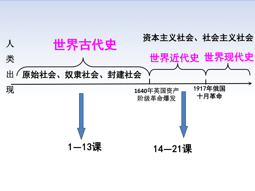 第1课 古代埃及  课件（42张PPT）