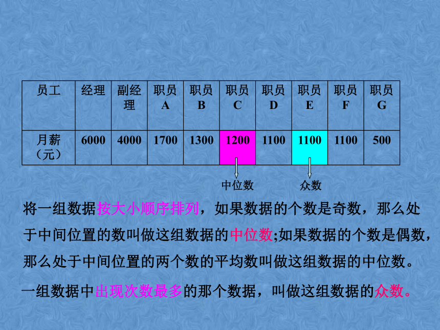 苏科版九年级数学上册课件3 .2 中位数与众数（共12张ppt）