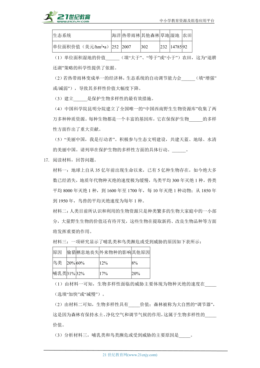 苏教版初中生物八年级上册15.1生物多样性  同步练习（含答案解析）