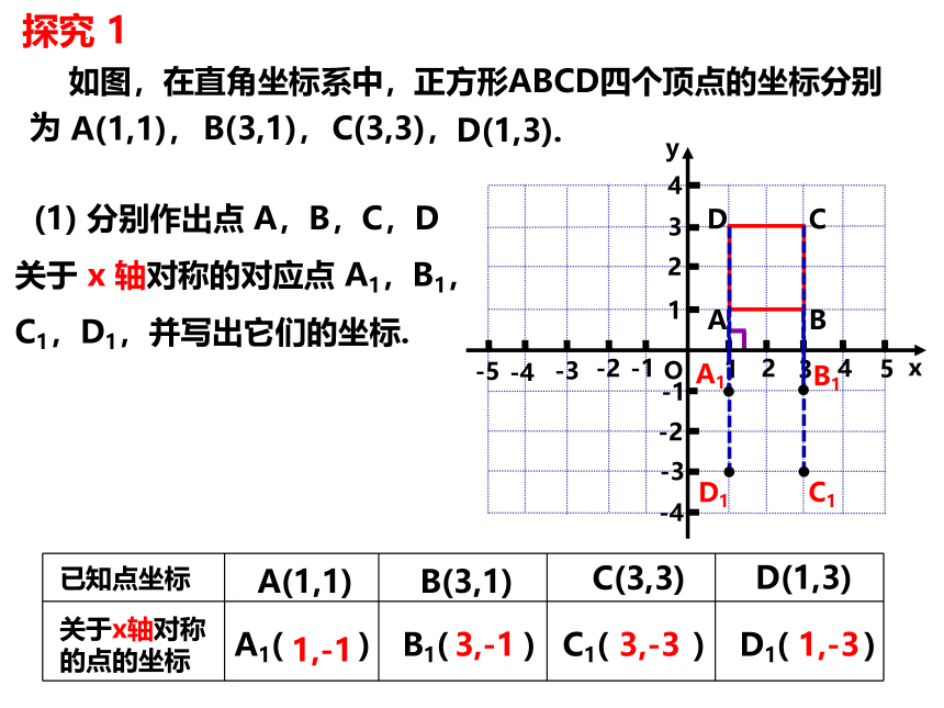 八年级数学上册（沪科版）15.1.3平面直角坐标系中的轴对称图形 -课件(共23张PPT)