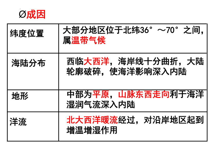 8.2 欧洲西部 课件（51张PPT）2022-2023学年七年级地理下学期人教版