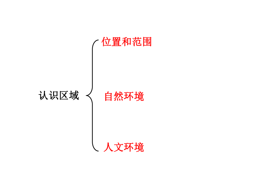 山地之国 课件（24张PPT）