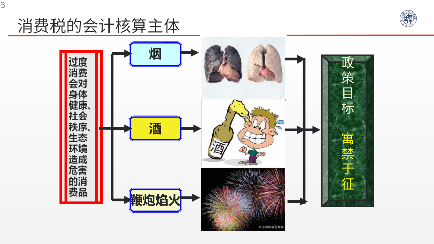 3.1消费税会计核算基础 课件(共29张PPT)- 《税务会计》同步教学（人邮版）