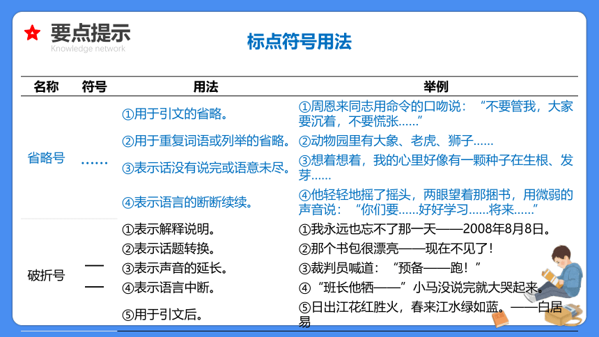 【必考考点】2021年小升初总复习专题八标点符号精讲课件（共61张PPT）