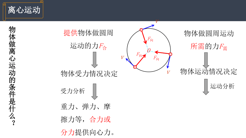 6.4生活中的圆周运动 第2课时 人教版（2019）必修二高中物理精品课件(共18张PPT)