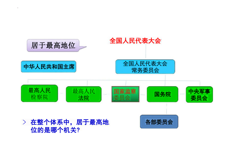 6.1 国家权力机关  课件（23张PPT）