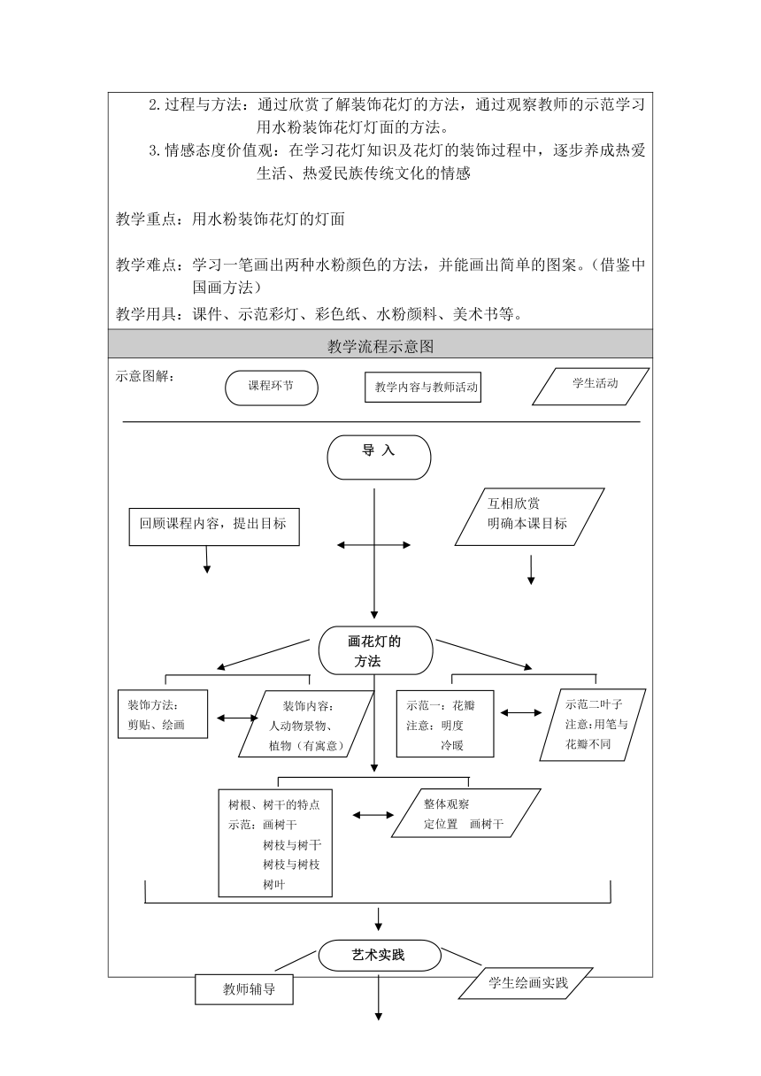 人美版（北京） 五年级下册美术教案-第3课 扎花灯（表格式）