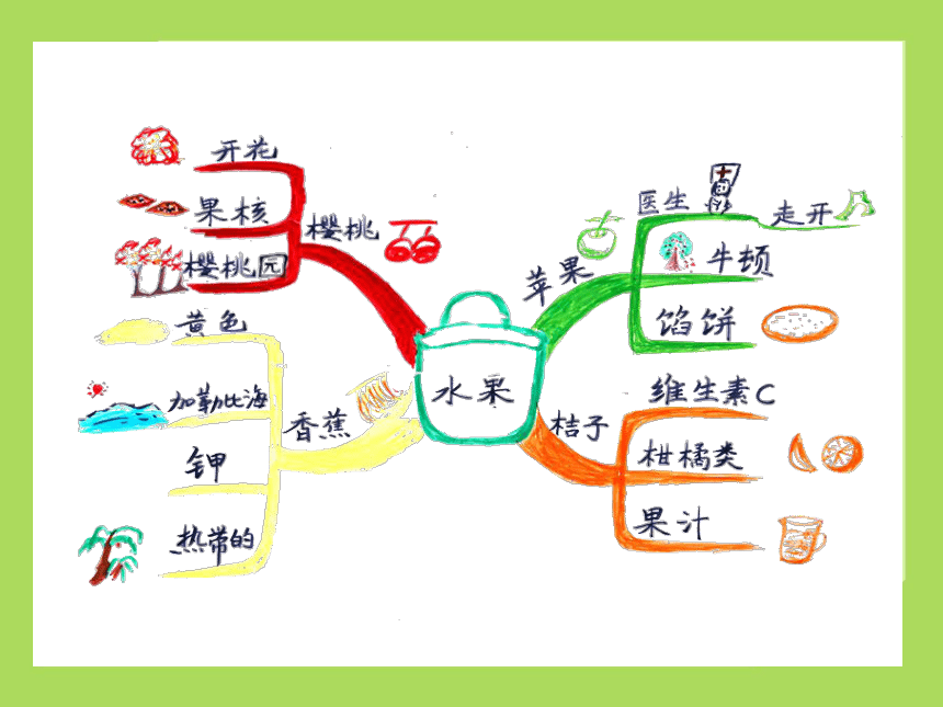 六年级下册心理健康课件-第三课 寻找学习好方法 辽大版  （共19张PPT）