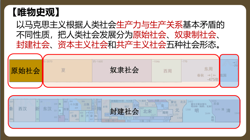 第一单元 史前时期：中国境内早期人类与文明的起源   单元复习课件（28张PPT）