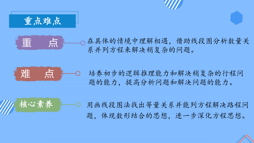 第五单元_第14课时_实际问题与方程（五）（教学课件）-五年级数学上册人教版（共28张PPT）