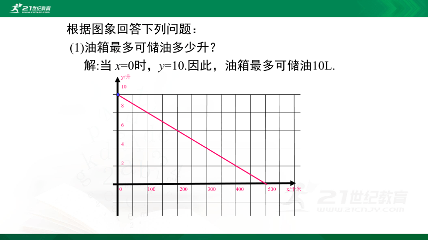 4.4单个一次函数图象的应用（第2课时）  课件（共27张PPT）