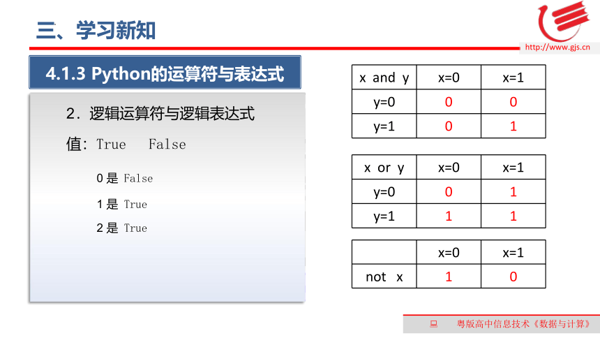 4.1程序设计语言的基础知识　第2课时　课件(共16张PPT)　2022—2023学年高中信息技术粤教版（2019）必修1