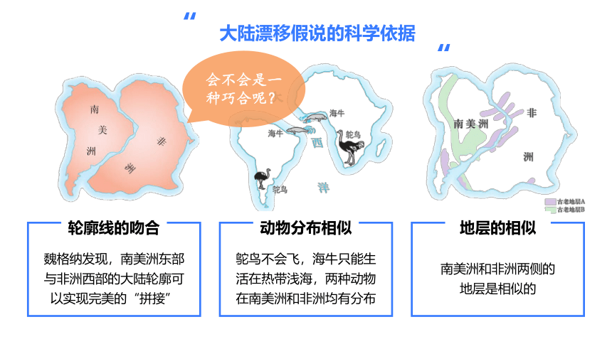 沪教版（上海）六年级地理第二学期：《2.3海陆的变迁》课件(共32张PPT)