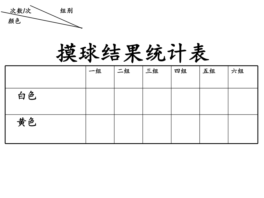 五年级上册数学课件-4.4 可能性 北京版（26张PPT)