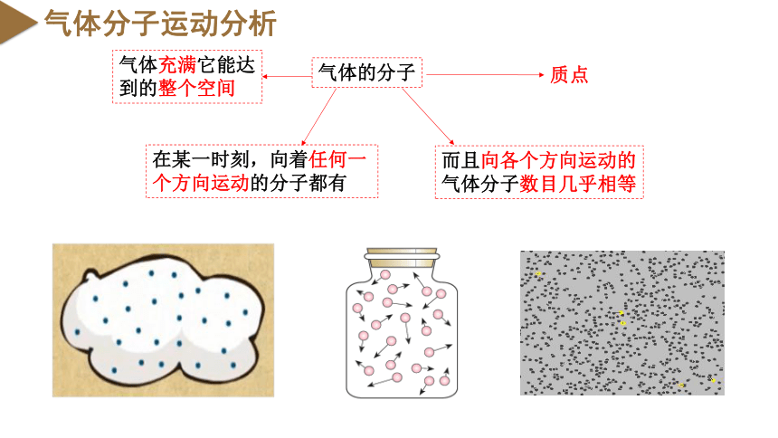 1.3分子运动速率分布规律（教学课件）(共42张PPT) 高中物理（人教版2019选择性必修第三册）