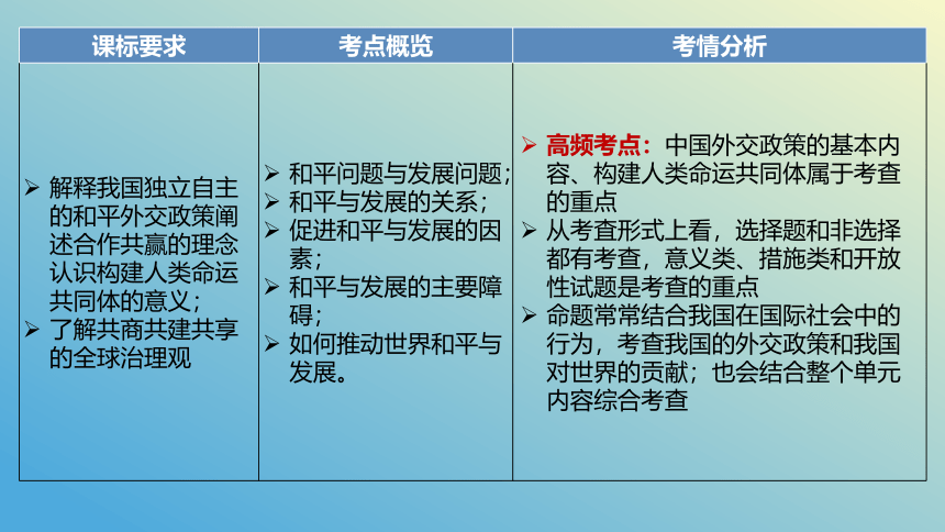 第五课 中国的外交 课件-2024届高考政治二轮复习统编版选择性必修一当代国际政治与经济