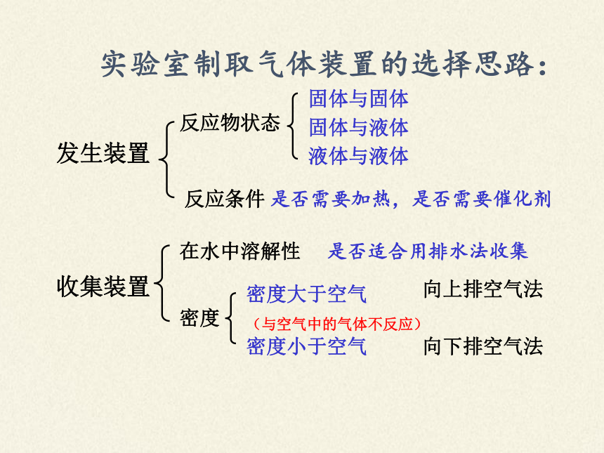 人教版（五四制）八年级全一册化学 第六单元 课题2 二氧化碳制取的研究（课件）（18张PPT）