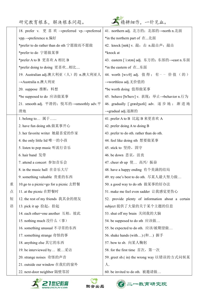 第17讲 九年级Unit8-10【名师导航】2024中考英语教材梳理学案(人教新目标版)（含解析)