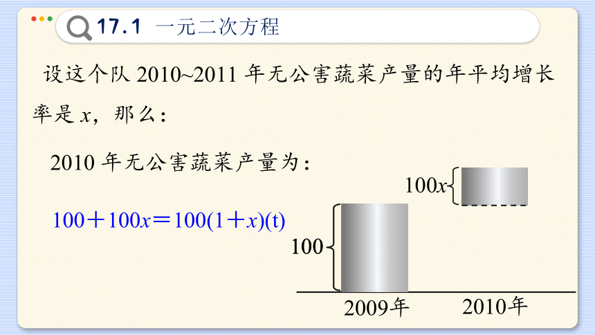2022—2023学年沪科版数学八年级下册 17.1一元二次方程课件　(共45张PPT)