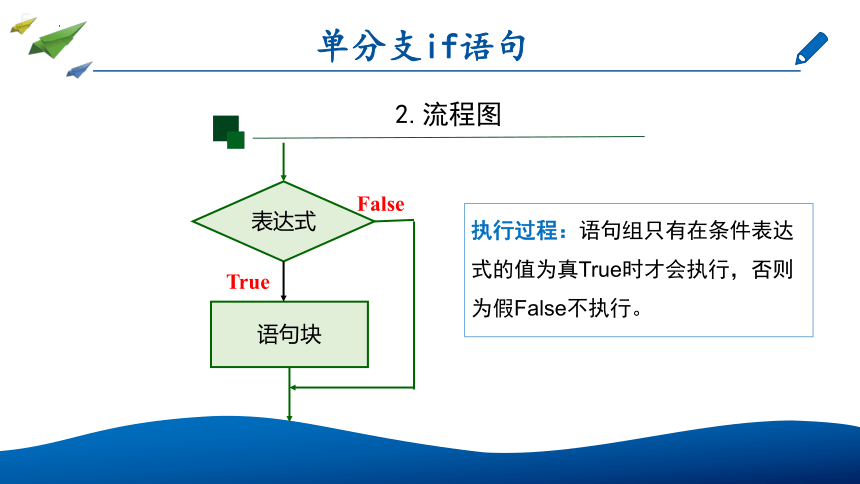 4.3运用选择结构描述问题求解过程(1课时)课件(共11张PPT)　2022—2023学年高中信息技术粤教版（2019）必修1