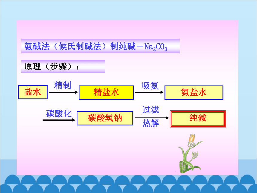 鲁教版九年级化学下册 8.3 海水“制碱”课件(共37张PPT)