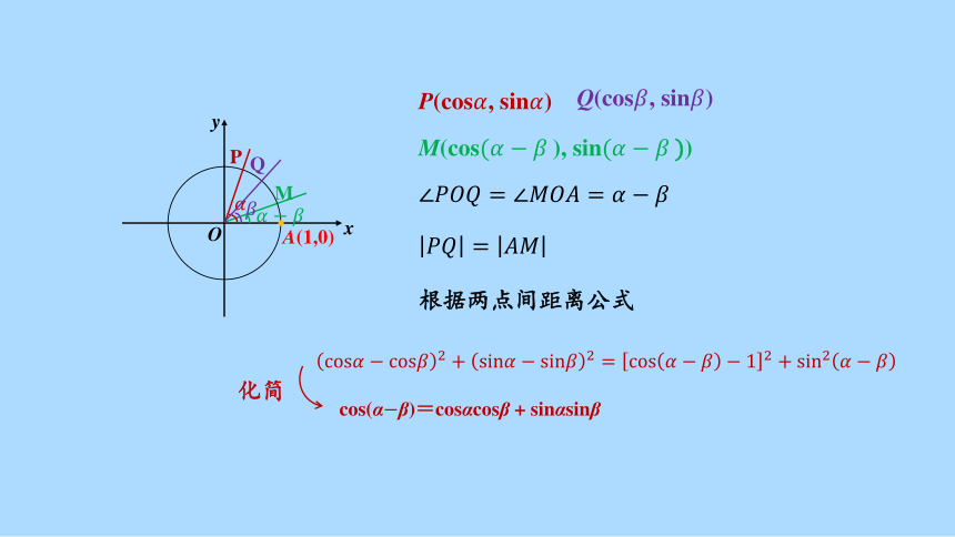 人教B版（2019）数学必修第三册 8_2_1两角差的余弦课件(共36张PPT)