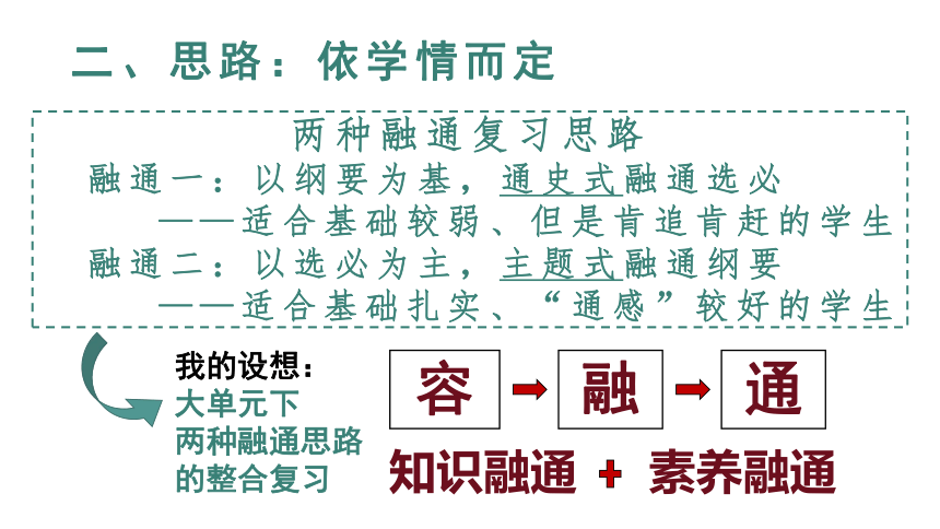 2023届高三历史备考策略：单元视角下“选”“必”融通复习课件（51张PPT）