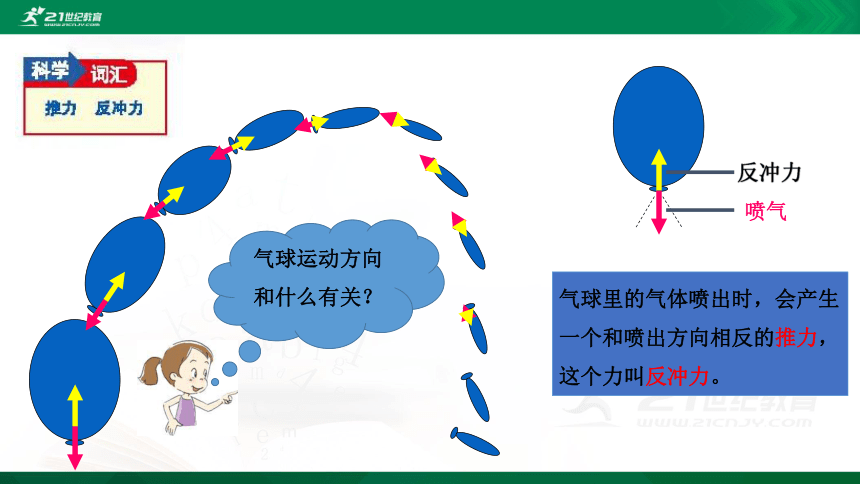 3.2用气球驱动小车 课件（21张PPT）