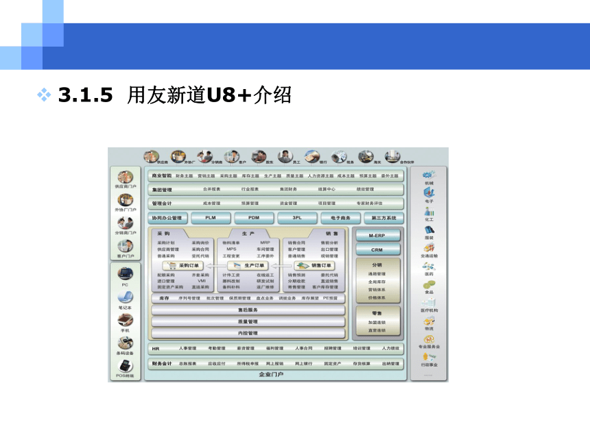 CH03系统管理与基础设置 课件(共77张PPT)- 《会计信息系统原理与应用——基于用友U8 V15.0（第2版》同步教学（人民大学版）