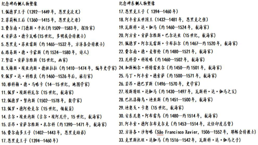 纲要（下）第6课 全球航路的开辟 课件（25张PPT）