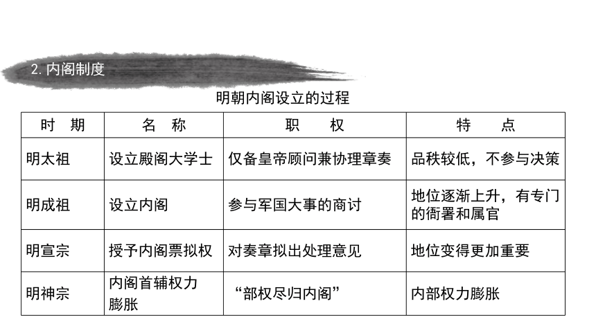 2021-2022学年统编必修中外历史纲要上册第13课 从明朝建立到清军入关 课件（共20张PPT）